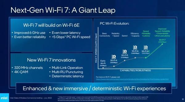 预计接下来推出的wi-fi 7技术产品,更将结合英特尔自身的4g,5g网络