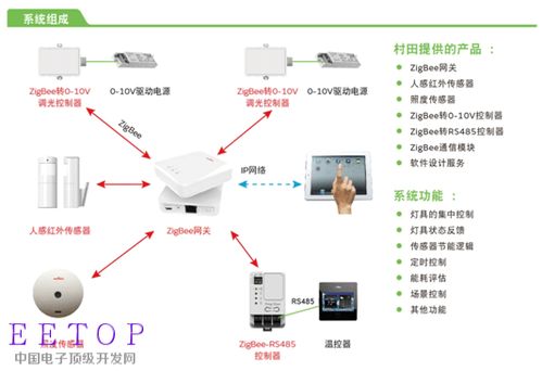 资讯 eetop 创芯网