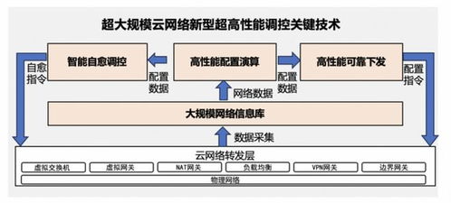 超大规模云网络技术新突破 阿里云斩获中国自动化学会科技进步一等奖