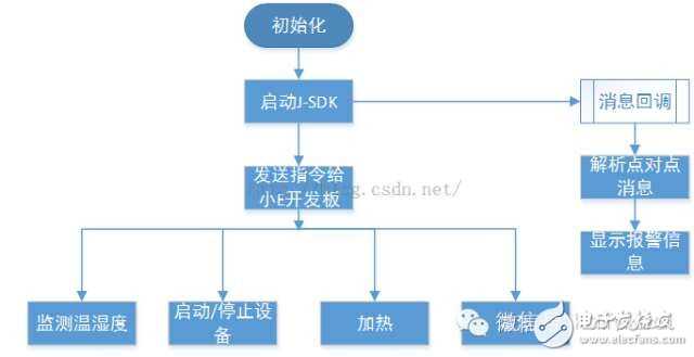 柠檬守护的主题 射频微波与天线,通信网络,fae 电子技术论坛 广受欢迎的专业电子论坛